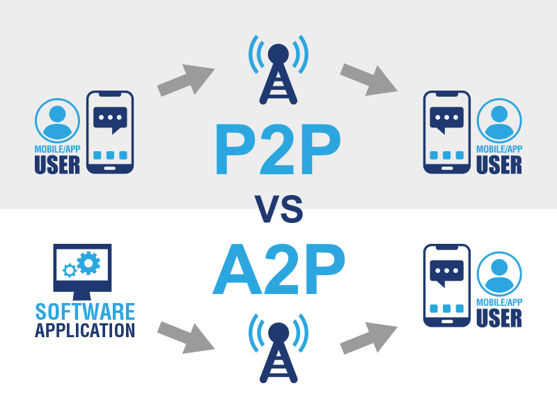 BUZZINGGA Technology Inc. –Simpler. Better.